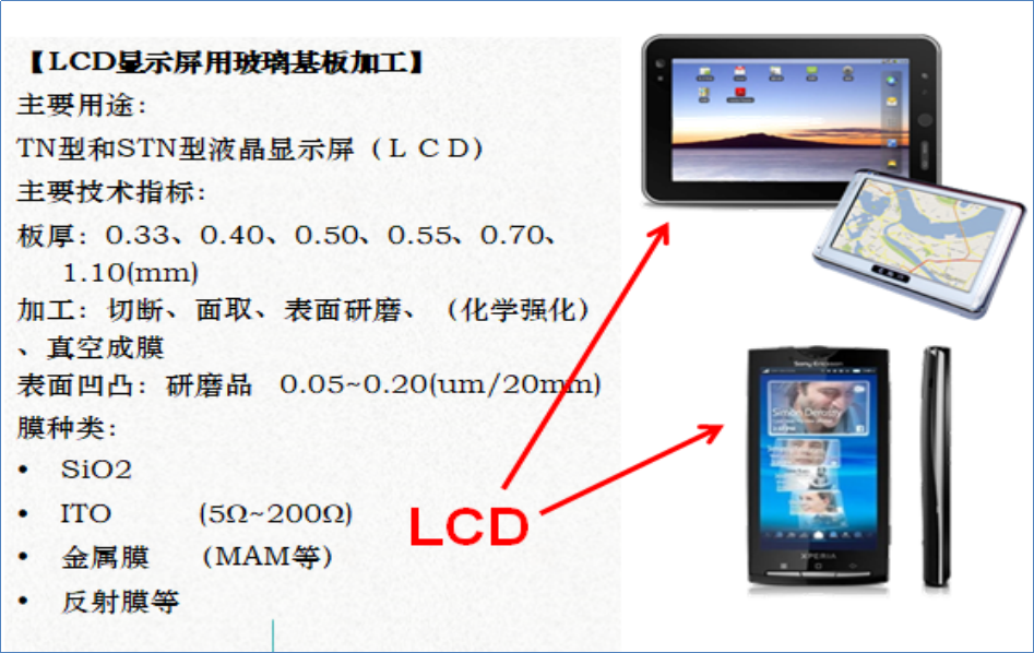 LCD顯示屏用玻璃基板加工